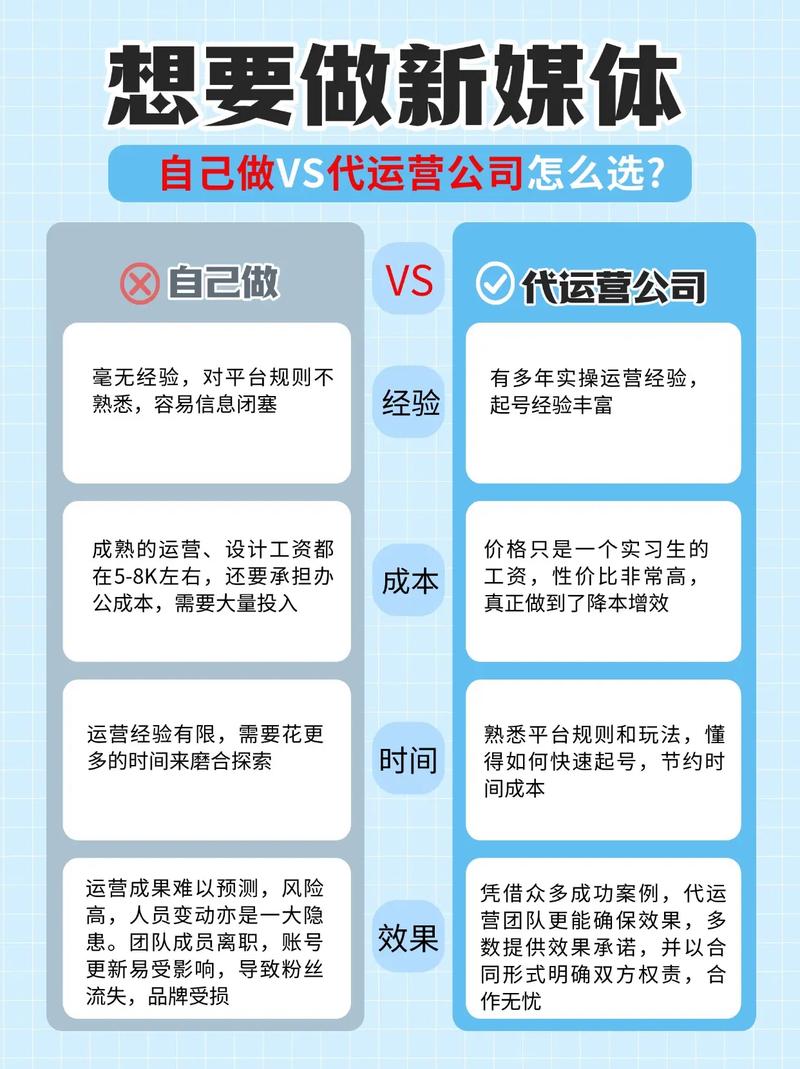 如何选择最佳品牌推广方案