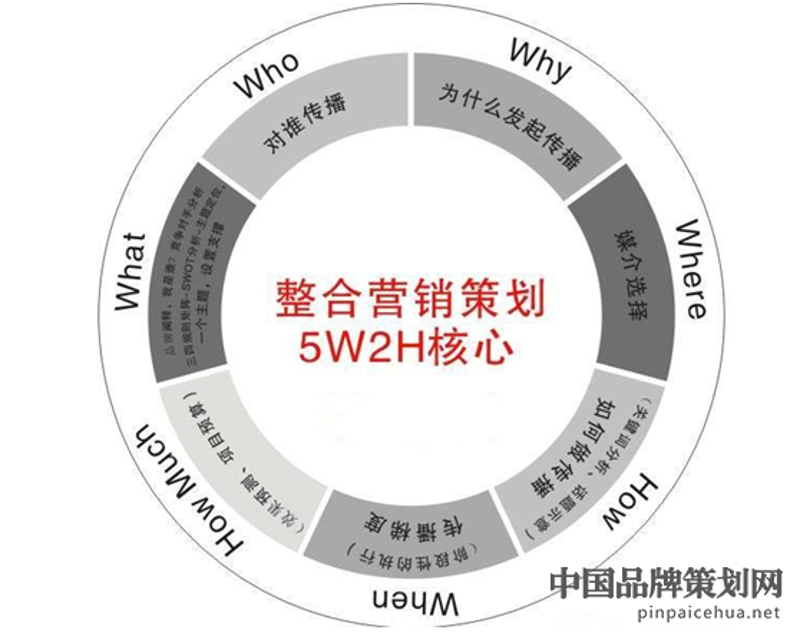 品牌推广策划:塑造企业新形象